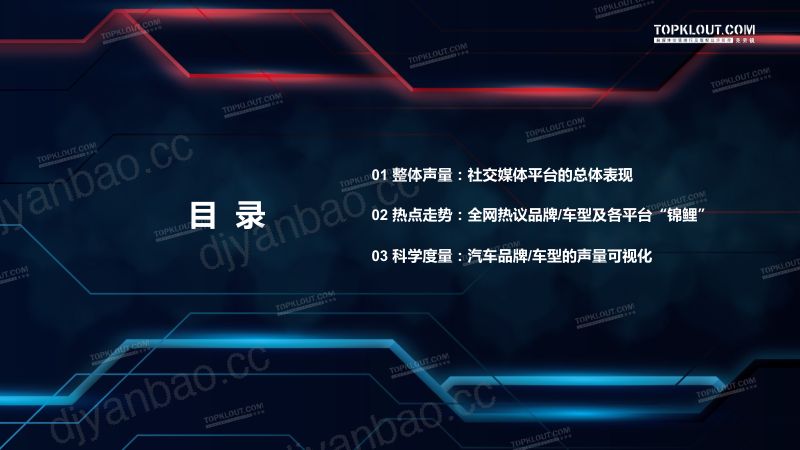 7-【克劳锐】2023年上海车展声量数据报告 第3页