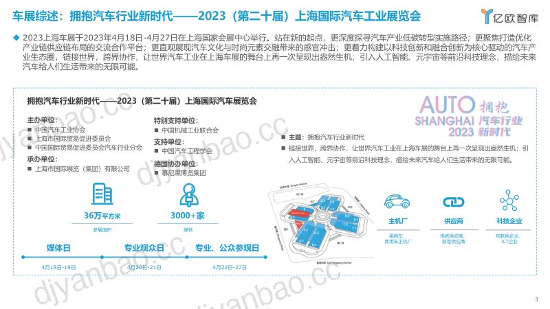 5-【亿欧智库】2023上海车展洞察研究报告 第3页
