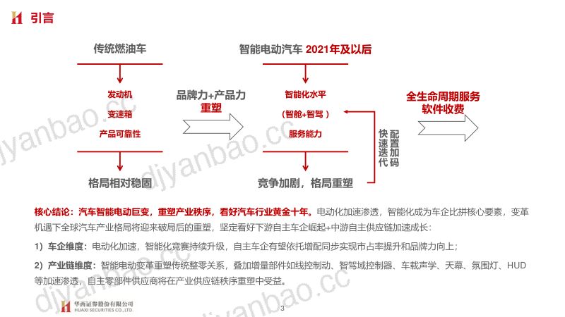 88-【华西证券】大国重车之琰究智能汽车系列报告六：车企智能化布局：智能加速 自主向上 第3页