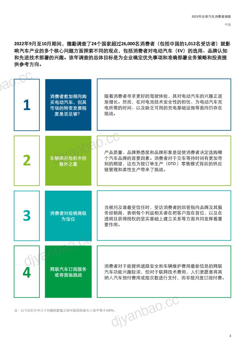45-【德勤】2023年全球汽车消费者调查报告 第3页