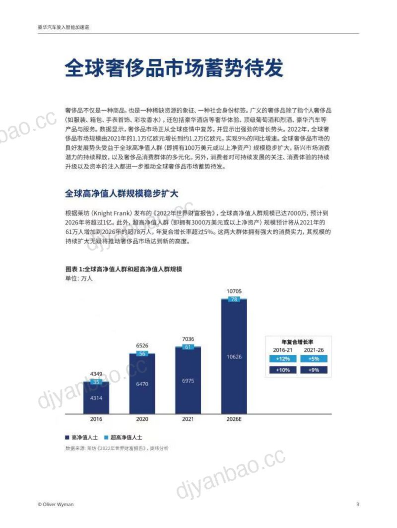 41-【奥纬咨询】豪华汽车驶入智能加速道-全球豪华与超豪华汽车市场前景展望2023 第3页