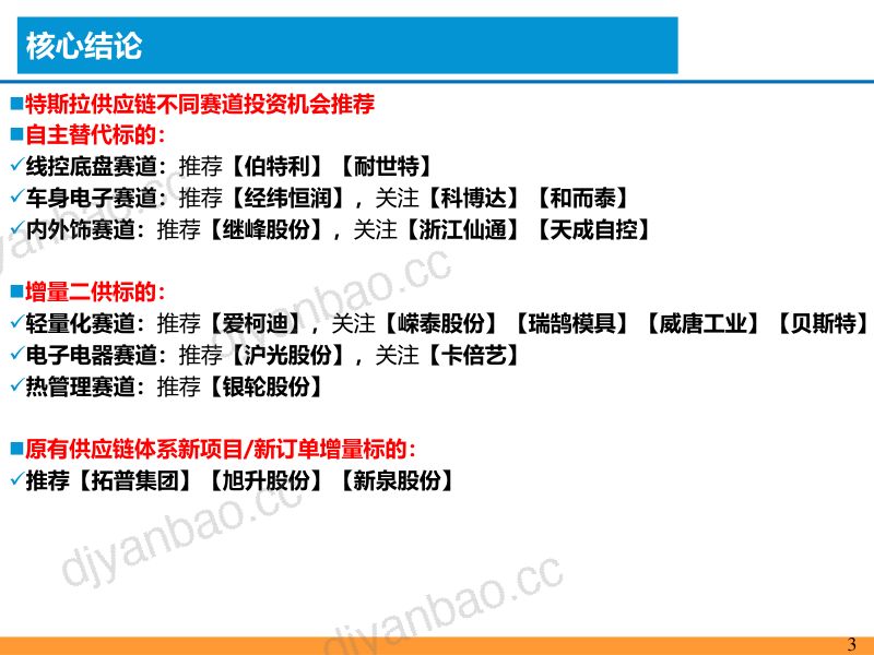 42-【东吴证券】汽车与零部件框架-机制-机会：特斯拉降价对供应链影响深度分析 第3页