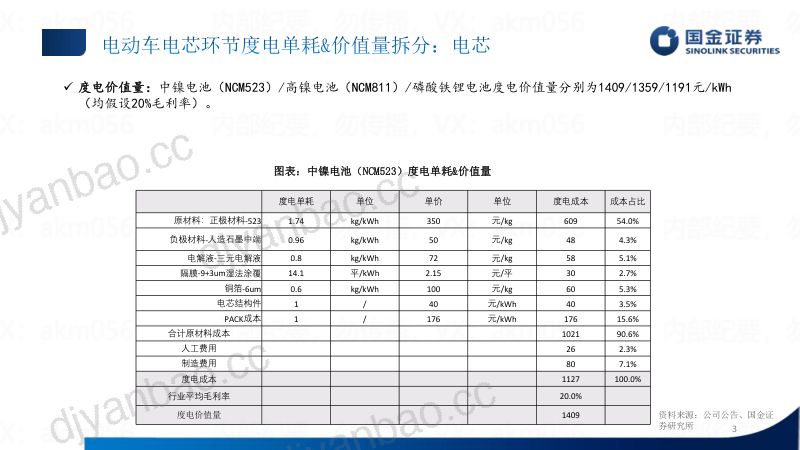 51-【国金证券】汽车及零部件行业：单车价值量拆分 第3页