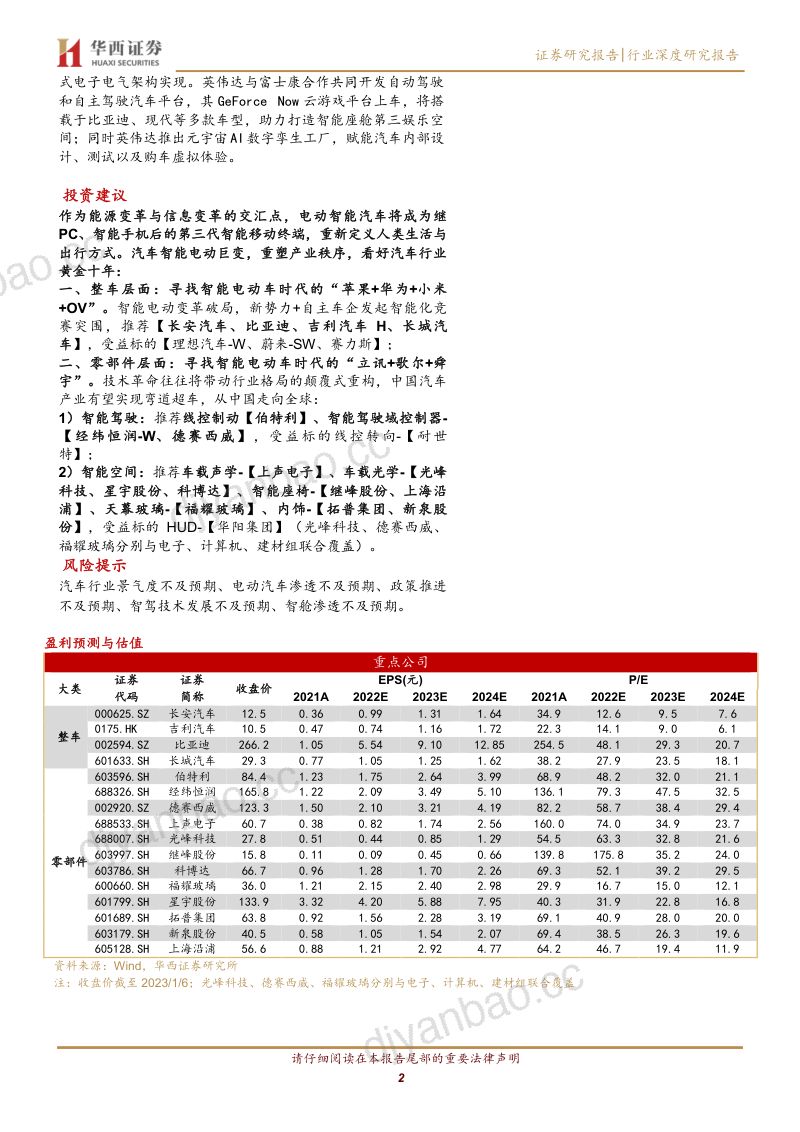 54-【华西证券】CES2023：巨头汇集，汽车智能化加速 第2页