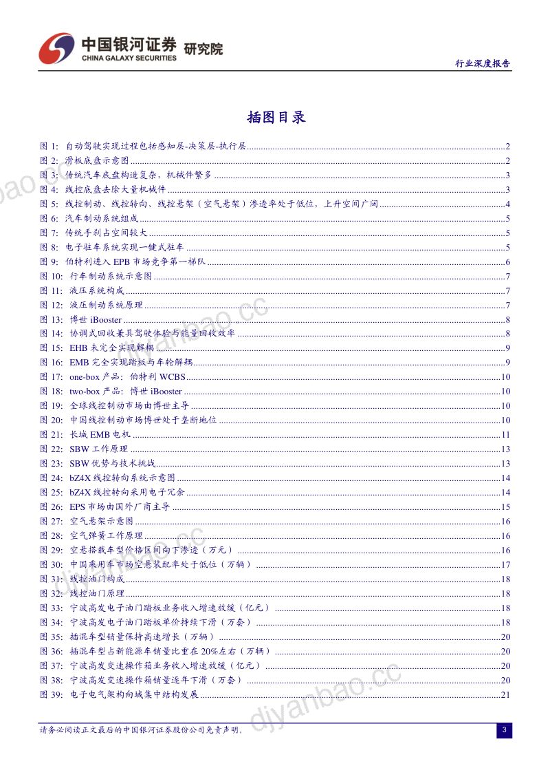 67-【中国银河】汽车行业：智能化系列报告（一）线控底盘：智能竞赛的关键领域，本土厂商迎来发展良机 第3页