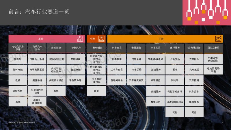 65-【普华永道】2022年上半年汽车行业并购活动回顾及趋势展望 第2页