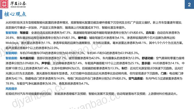 1-【华安证券】汽车智能化配置渗透率追踪2023：智能化普及率提升，25w及以下价位段积极搭载 第2页