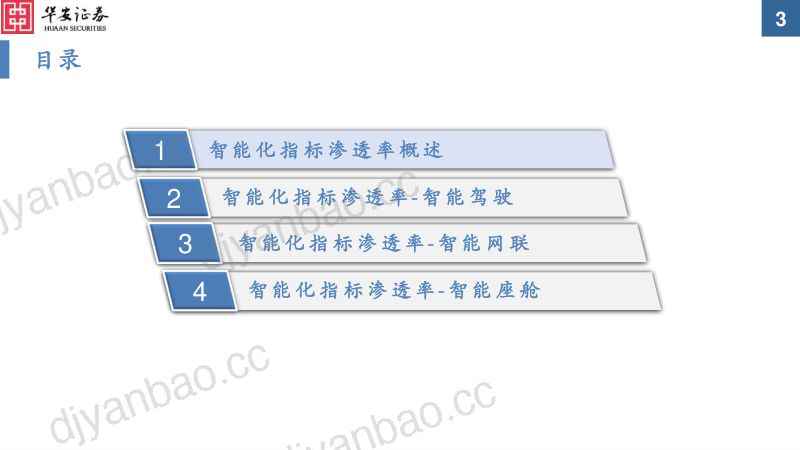 1-【华安证券】汽车智能化配置渗透率追踪2023：智能化普及率提升，25w及以下价位段积极搭载 第3页