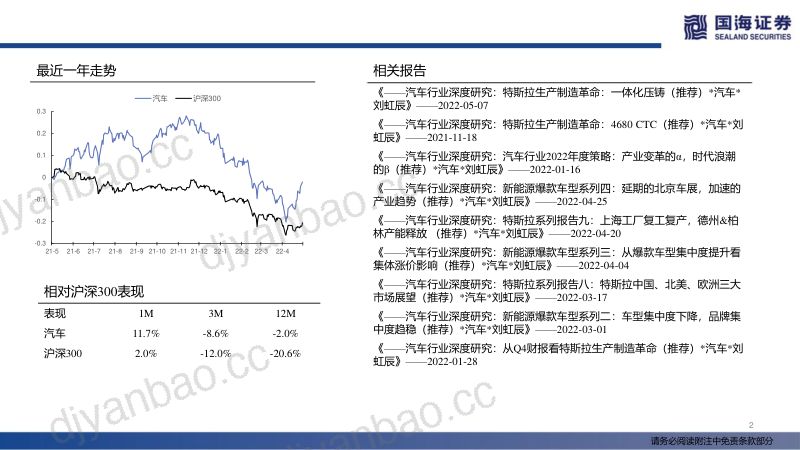 107-【国海证券】汽车行业深度报告：线控底盘，智能电动浪潮下的千亿蓝海 第2页