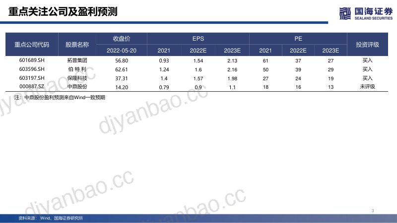107-【国海证券】汽车行业深度报告：线控底盘，智能电动浪潮下的千亿蓝海 第3页