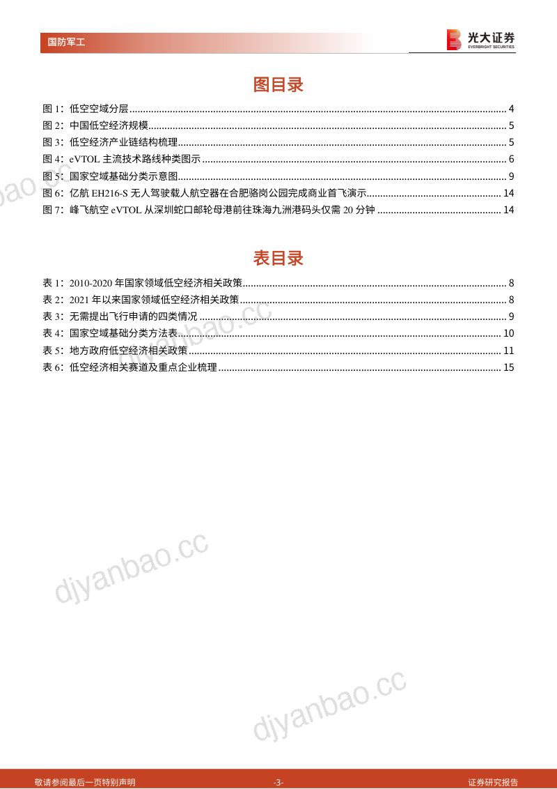 【光大证券】低空经济专题系列报告一：新质生产力汇集，共创低空新经济形态 第3页