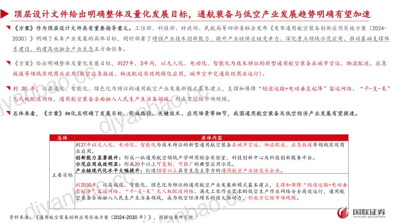 【国联证券】国防军工：顶层设计文件出台，低空产业发展有望加速 第3页