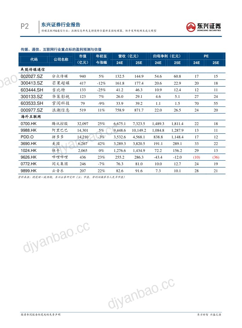 传媒互联网&通信行业:浪潮信息率先支持英特尔最新至强处理器,快手发布视频生成大模型 第2页