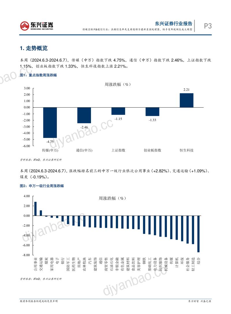 传媒互联网&通信行业:浪潮信息率先支持英特尔最新至强处理器,快手发布视频生成大模型 第3页