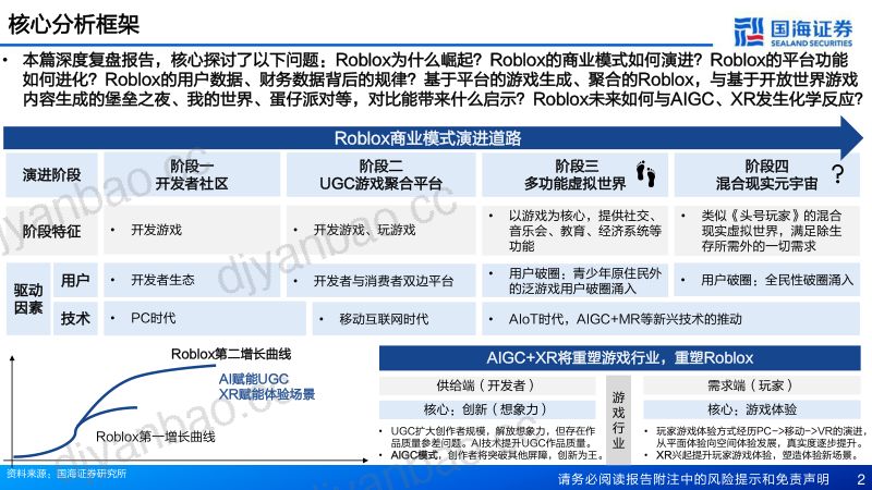 128-【国海证券】从Roblox进化看AIGC游戏未来:深度复盘:二十年沉淀,四阶段演绎 第2页