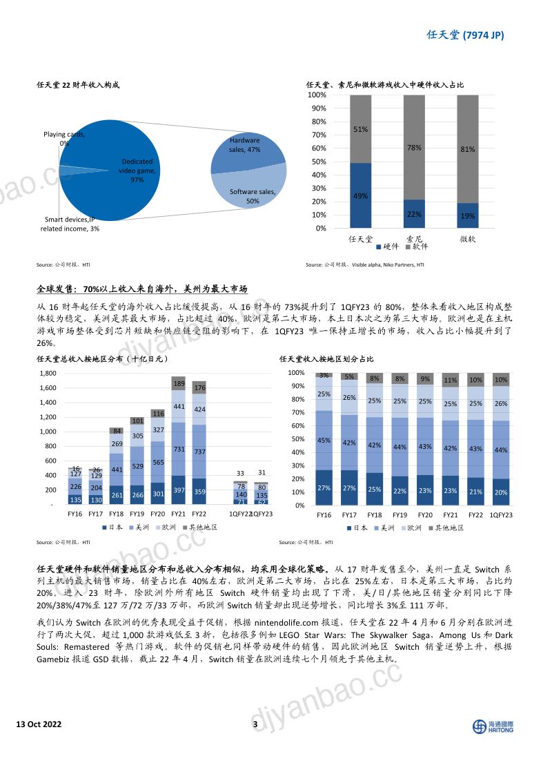 130-【海通国际】盈利能力优秀，第一方游戏内容强劲 第3页