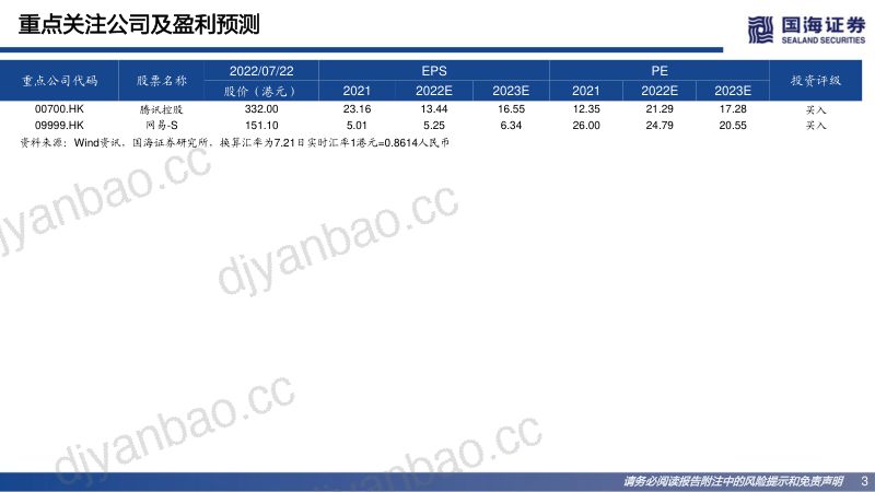 132-【国海证券】游戏出海专题报告:格局未定,长风万里 第3页