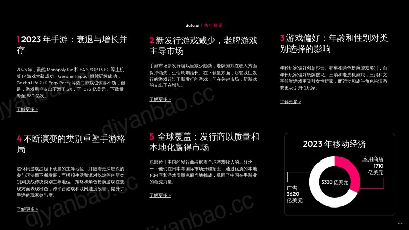 133-【data.ai】2024年移动游戏市场报告 第2页