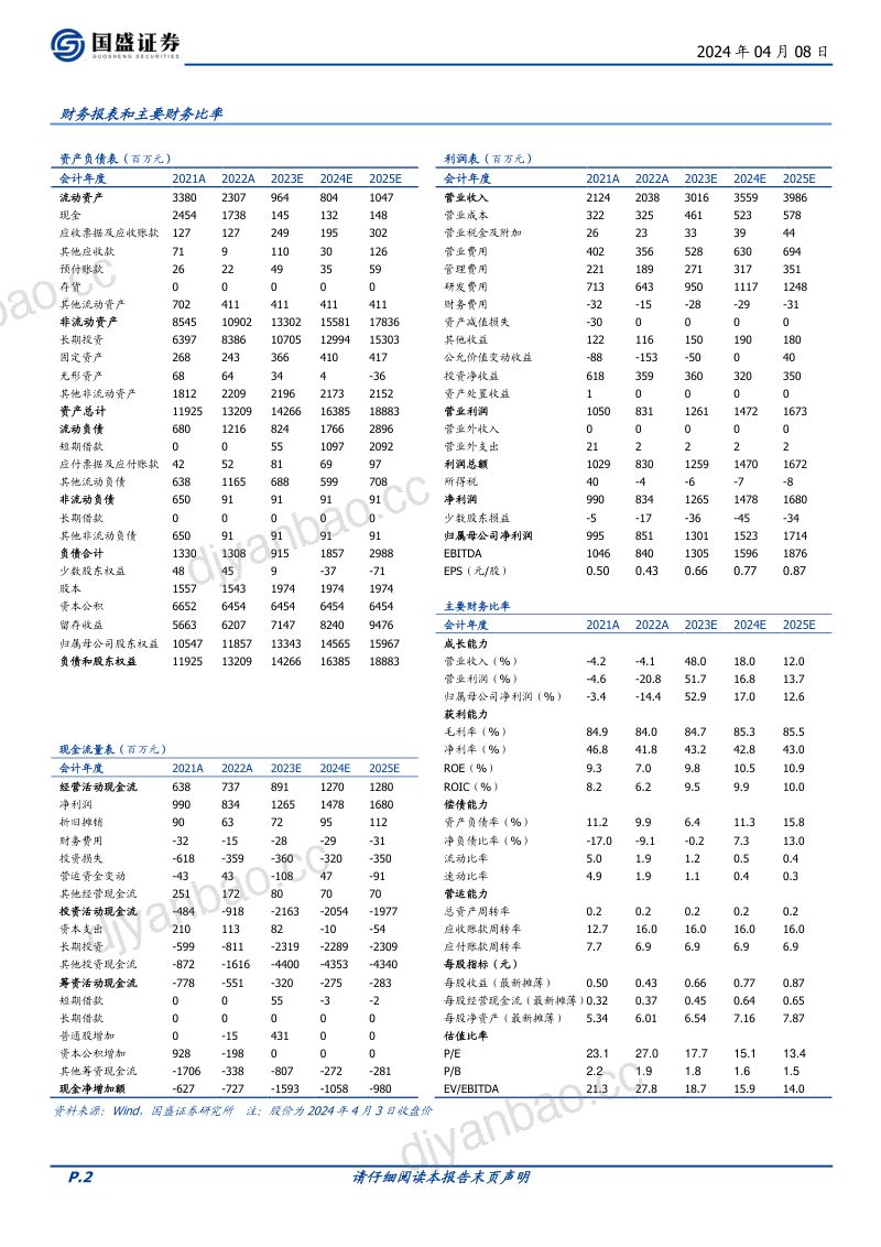 136-【国盛证券】存量游戏筑基,新品周期开启,AI应用开拓新空间 第2页