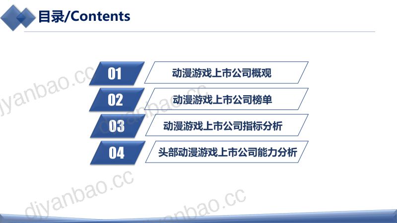 88-【武汉大学大数据研究院传媒大数据研究中心】2022动漫游戏上市公司年度绩效数据报告 第2页