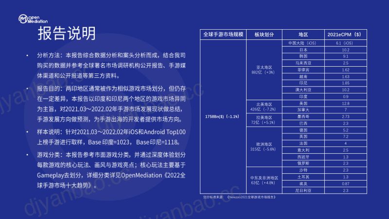 93-【OpenMediation】2022两印地区游戏市场研究报告 第3页