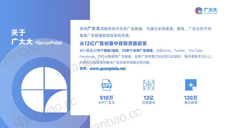 78-【广大大】2022Q3全球热门手游类型营销报告 第2页