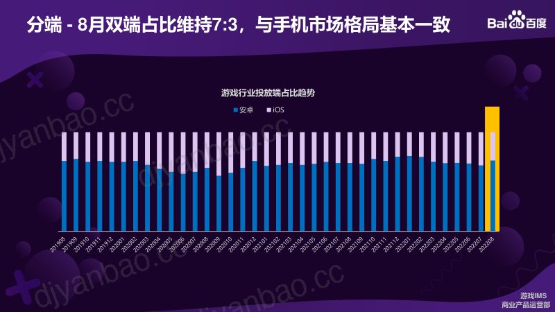 84-【百度】游戏行业百度原生信息流营销秘籍 第3页