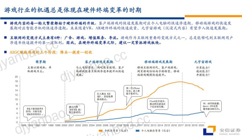 62-【安信证券】传媒:AI+游戏,游戏板块梳理 第2页