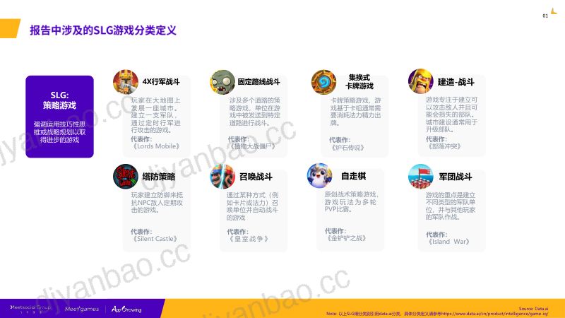 71-【飞书深诺】2022-2023年全球SLG游戏市场研究报告 第2页