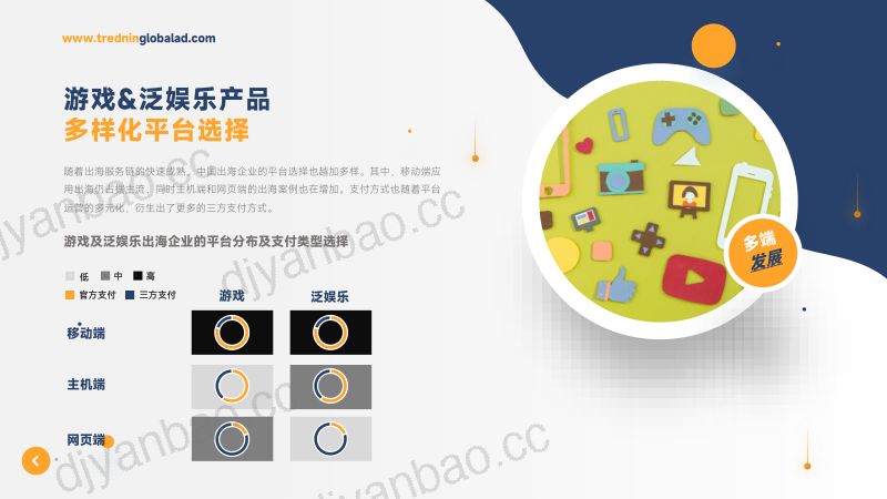 26-【其他方案】Trendin:游戏&泛娱乐出海跨境支付报告 第3页