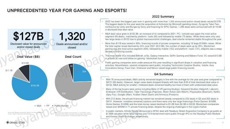 27-【DrakeStar】2022 年全球游戏报告 第3页