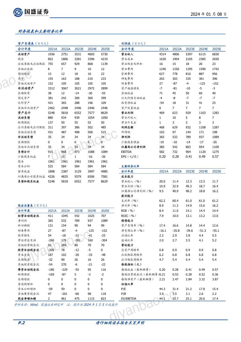21-【国盛证券】游戏出海屡攀新高,AI应用再添动能 第2页