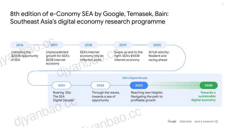 【谷歌】2023年东南亚地区电子商务报告 第3页