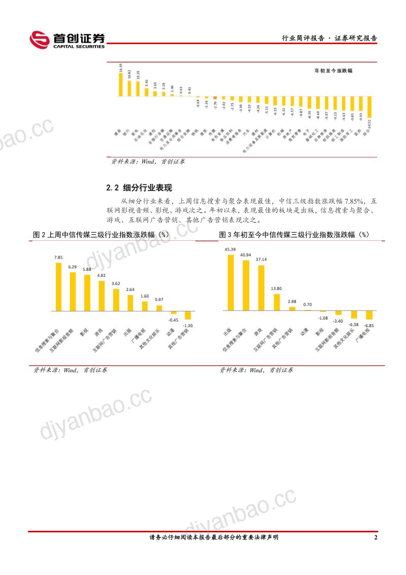 5-【首创证券】AI催化持续,游戏、影视板块全面收益 第3页