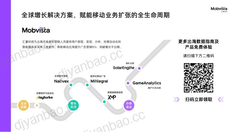 【汇量科技】2023国内手游出海白皮书:东南亚市场篇 第3页