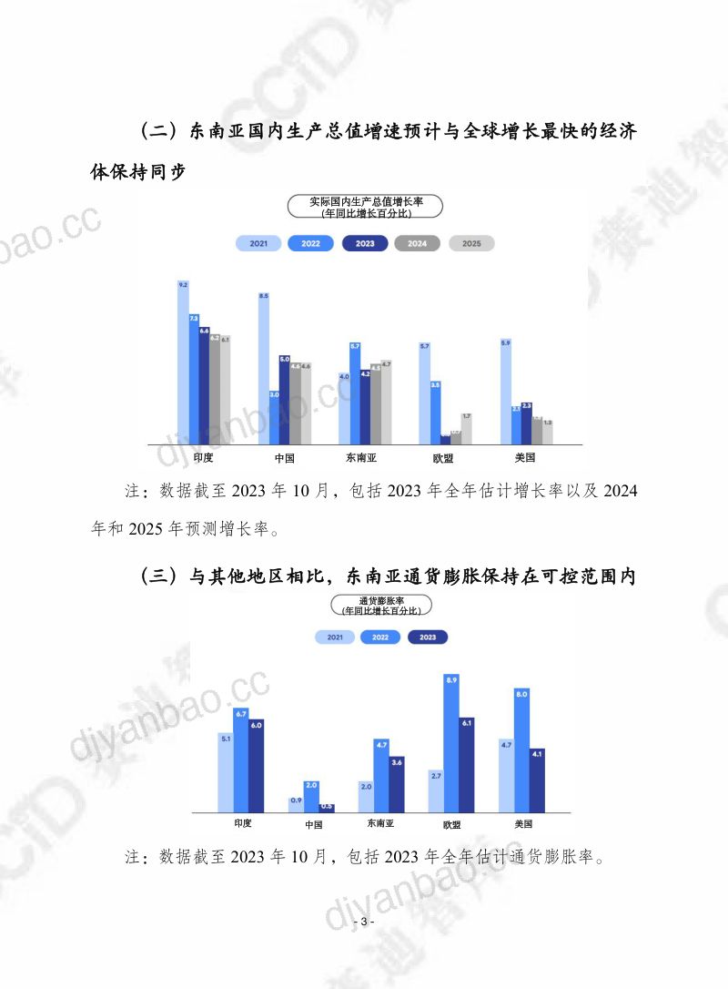 【赛迪】2023年东南亚数字经济报告 第3页