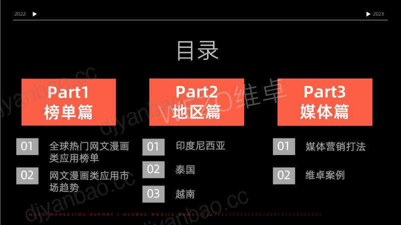 【维卓】2022东南亚网文漫画市场出海洞察报告 第2页