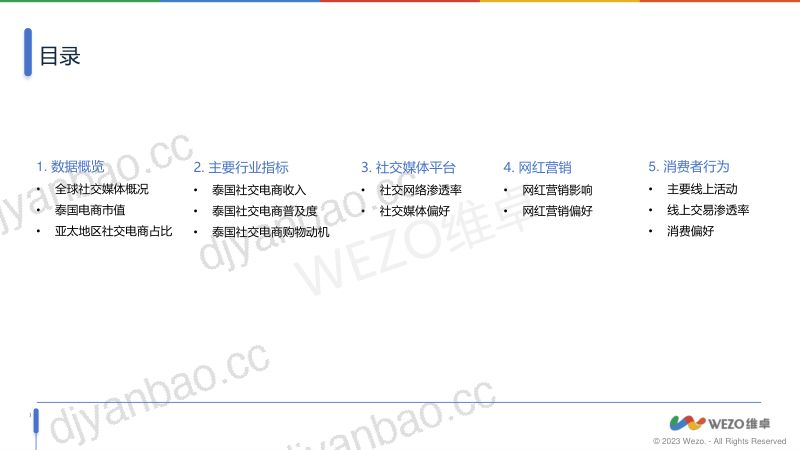 【维卓】电商行业:泰国社交媒体电商市场洞察 第2页