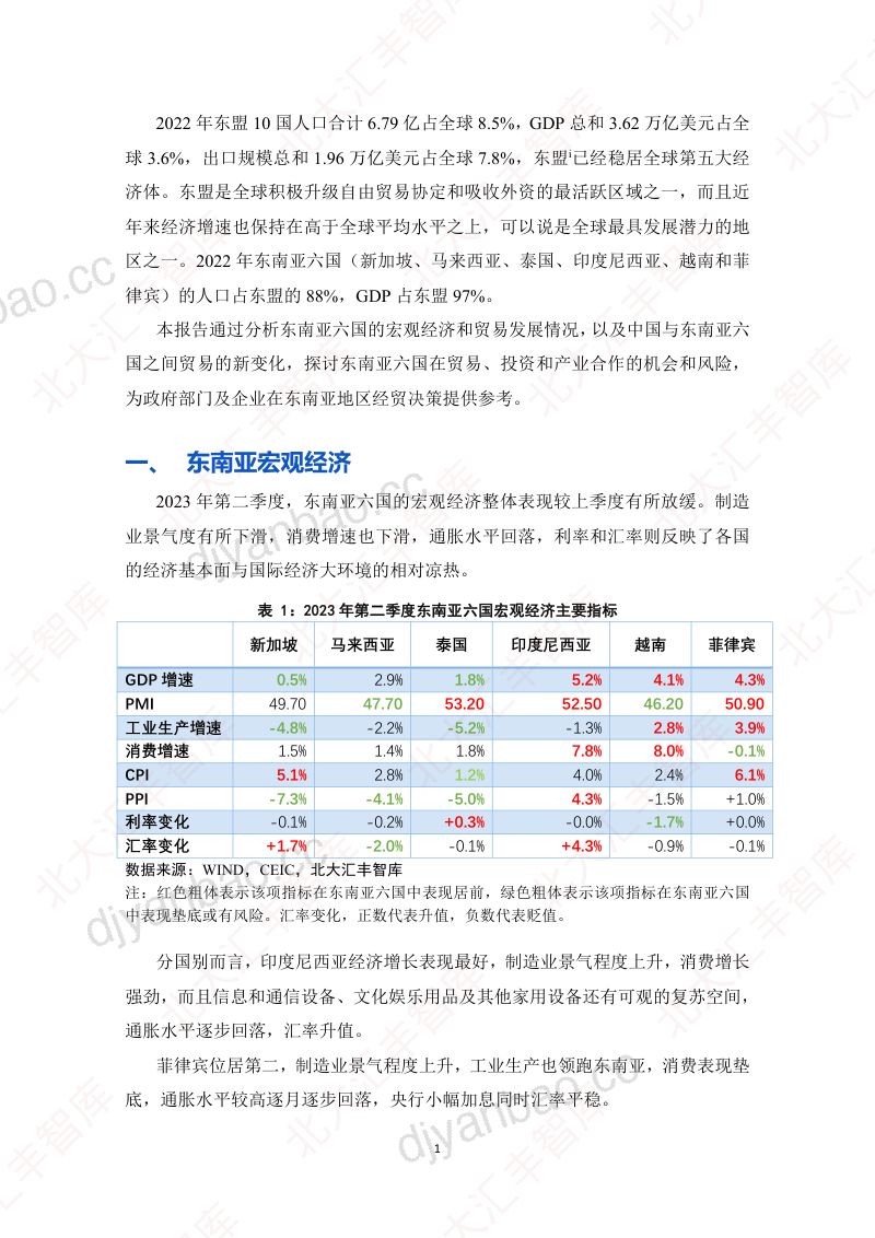 【北大汇丰智库】东南亚经贸简报（2023年第二季度） 第3页