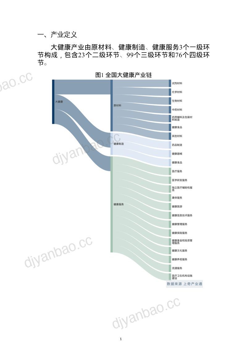 【上奇研究院】2022大健康产业分析报告 第3页