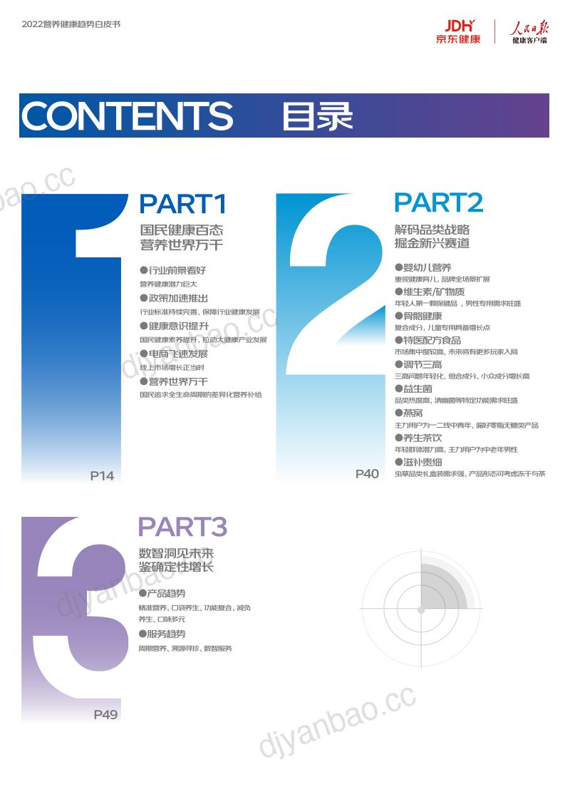 【京东】2022营养健康趋势白皮书 第3页