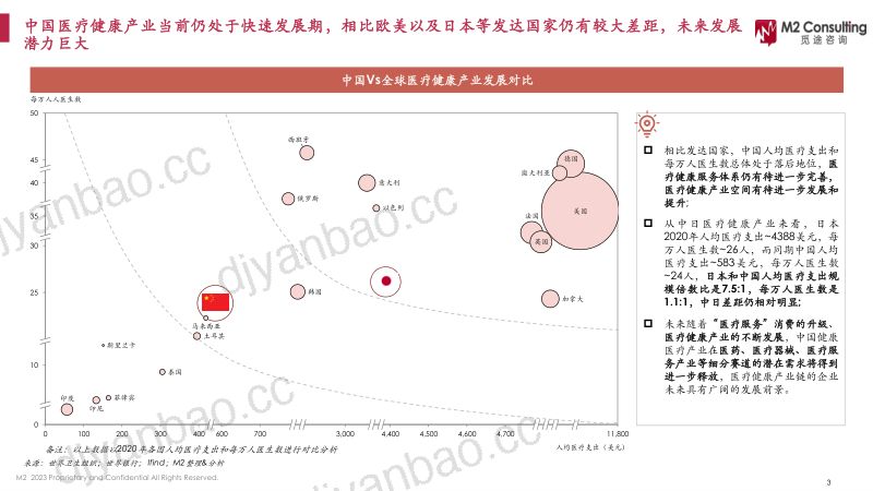 【觅途咨询】2023中国医疗健康产业发展现状及趋势展望 第3页