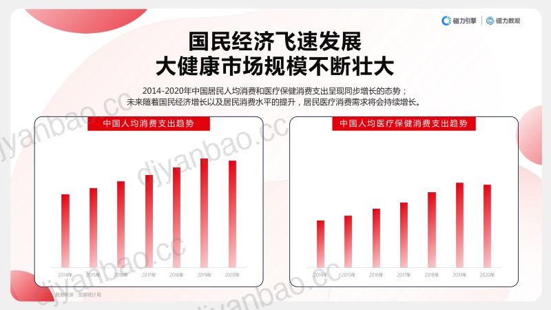 【磁力数观】2021快手大健康行业报告v1.0 第3页