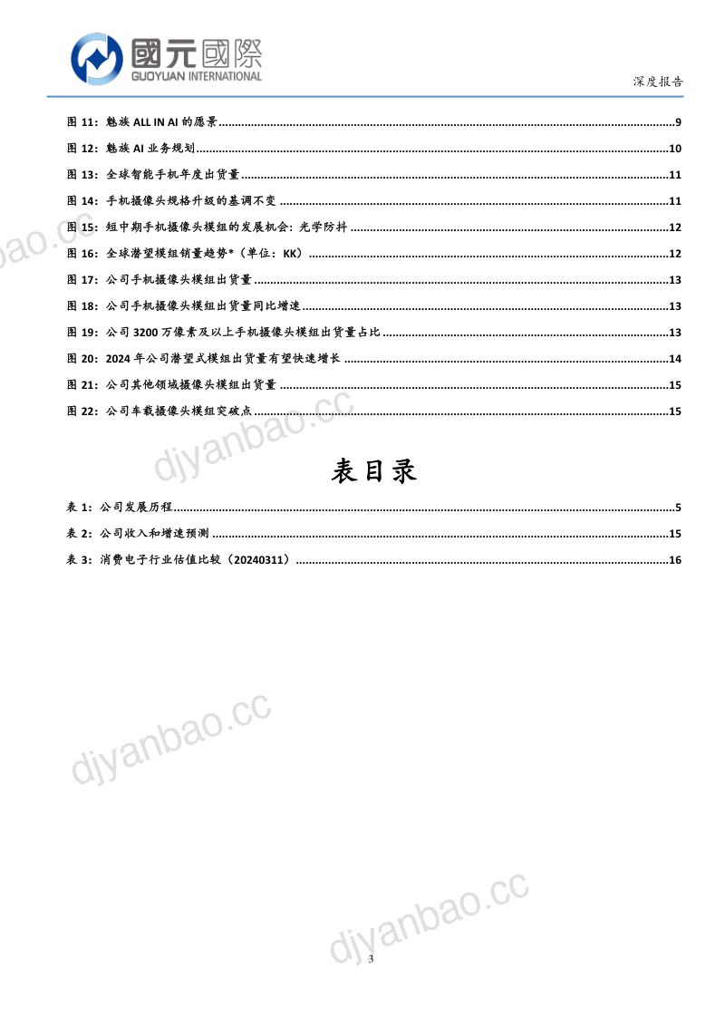【国元国际】AI助力手机行业回暖,高端光学模组收益弹性高 第3页