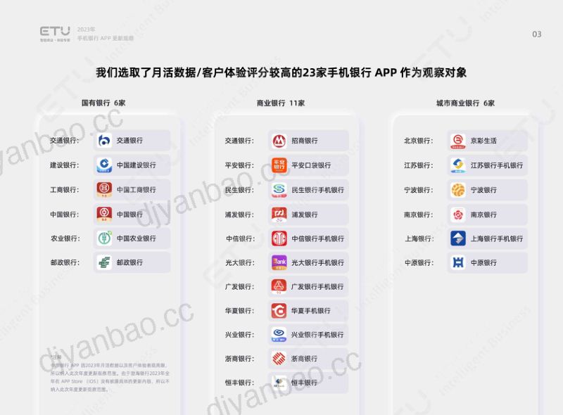 【ETU】2023年度手机银行APP更新观察 第3页