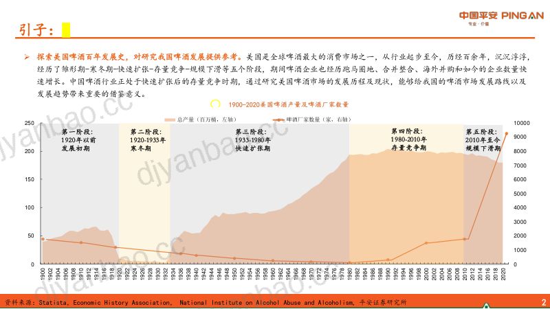 11-【平安证券】海外食品饮料行业研究系列报告(一):百年浮沉,美国啤酒迈向多元化发展路径 第3页