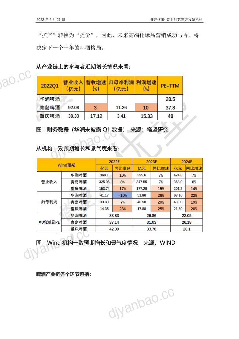 26-【并购优塾】啤酒产业链跟踪:青岛啤酒VS重庆啤酒VS华润啤酒,提价?高端化?市场扩张? 第2页