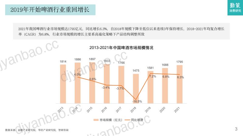 6-【勤策研究】2023啤酒行业发展趋势报告 第3页