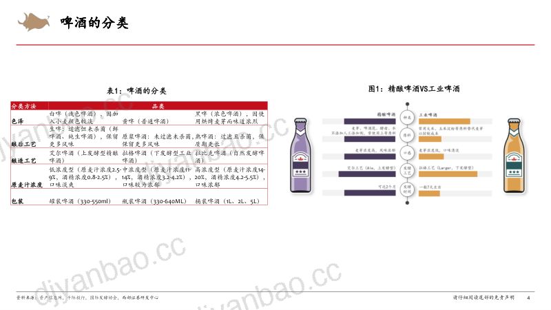 【西部证券】啤酒行业研究框架专题报告 第3页