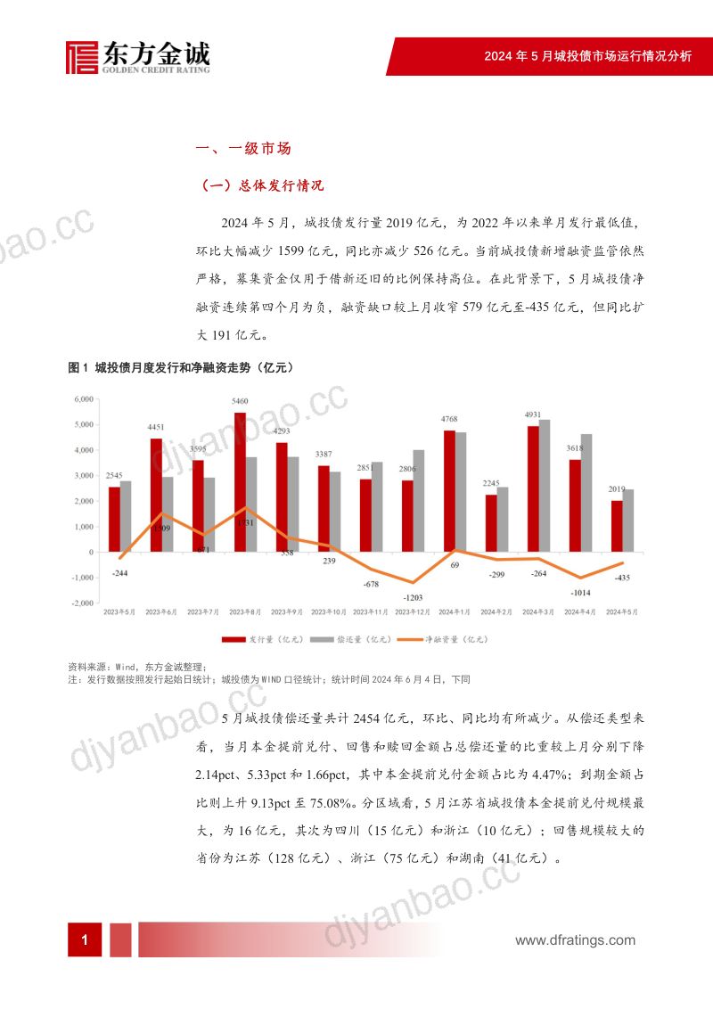 【东方金诚】2024年5月城投债市场运行情况分析：城投债供给明显收缩，收益率持续下行 第2页